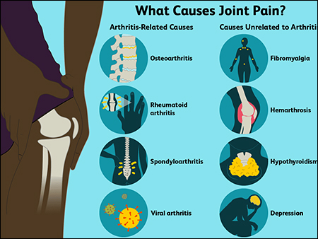 Ayurvedic Treatment For Joint Pain At Young Age