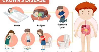 symptoms of chron's disease