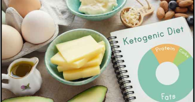 Ketosis diet