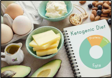Ketosis diet