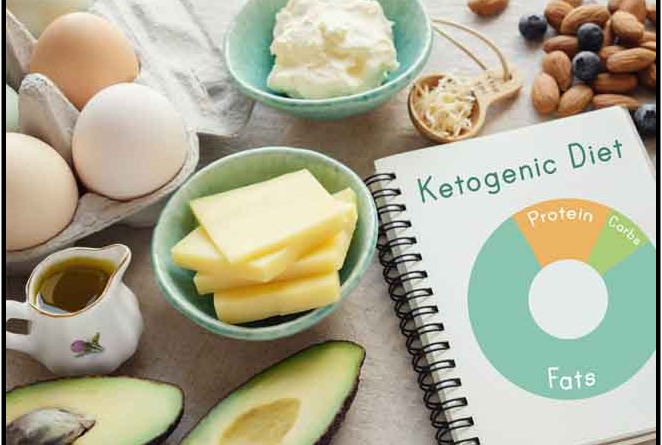 Ketosis diet