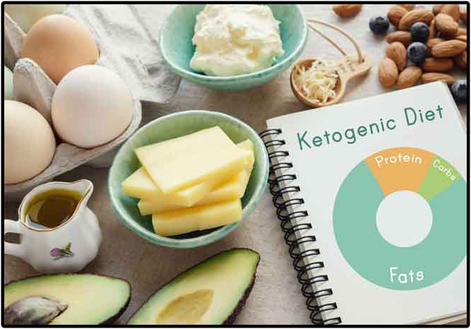 Ketosis Diet Ketosis Diet